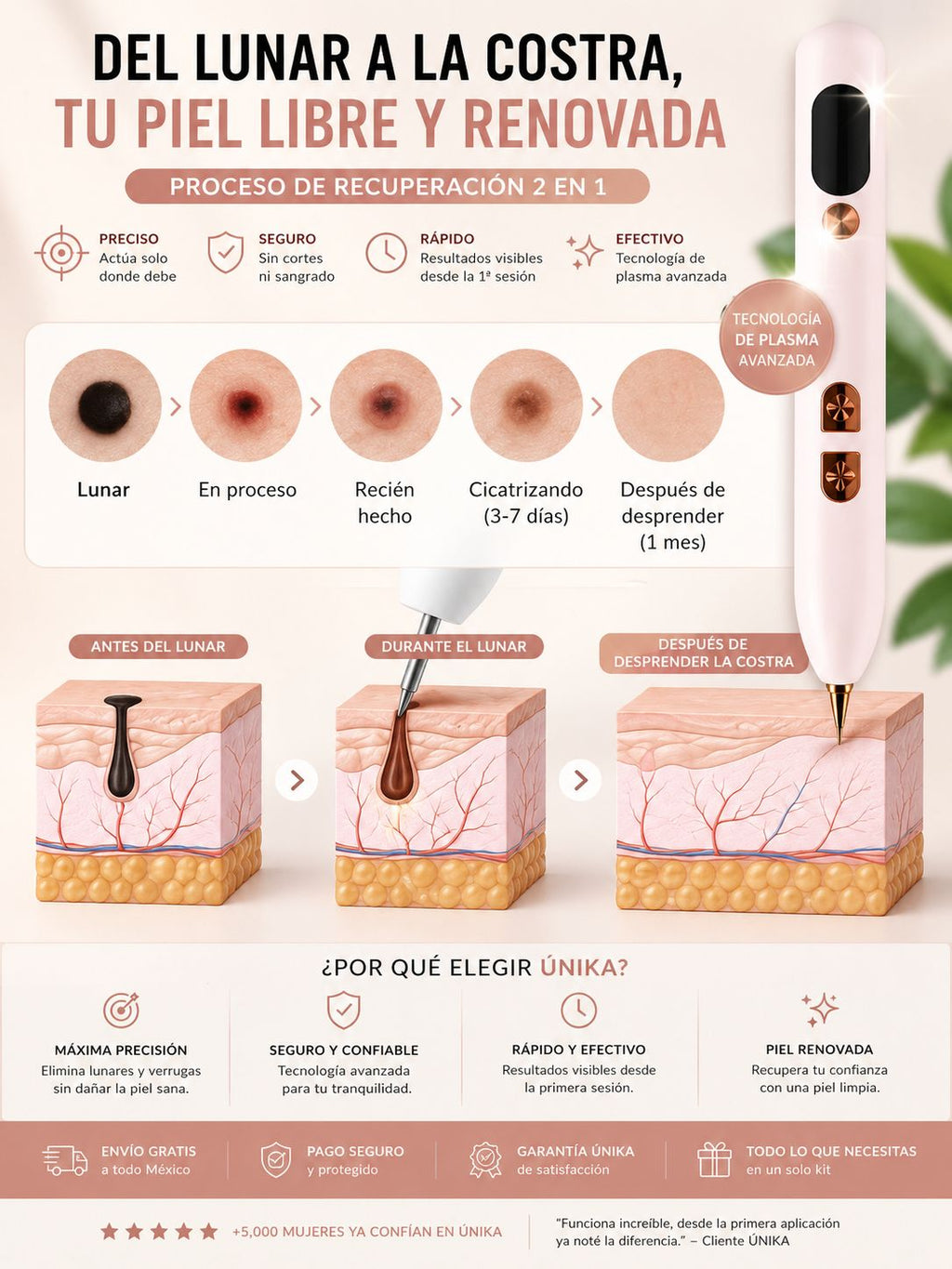 ÚNIKA Plasma Pen™ | Recupera la Confianza en tu Piel