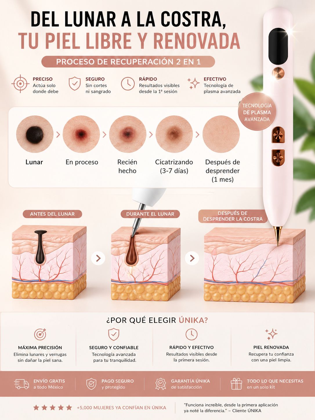ÚNIKA Plasma Pen™ | Recupera la Confianza en tu Piel