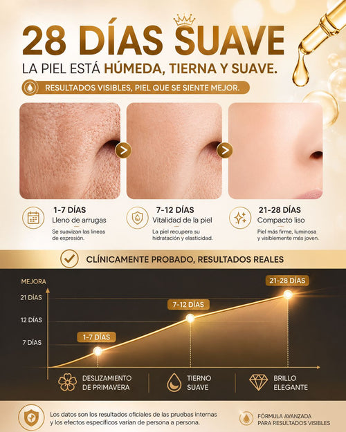 Serum Colageno Reafirmante Arrugas Goter